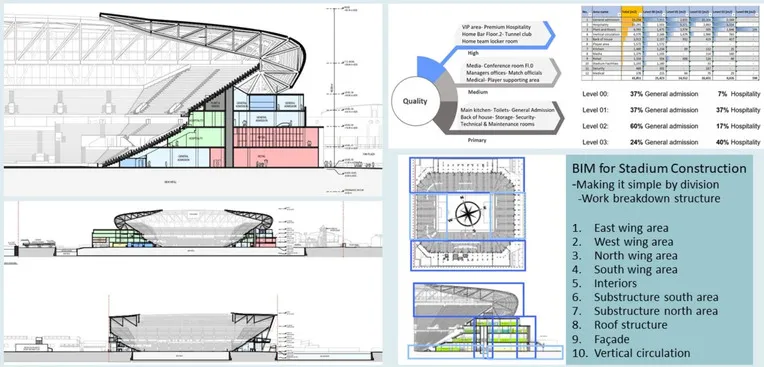 Bản đồ quy hoạch và thiết kế của sân vận động Bramley-Moore Dock, thể hiện tầm nhìn chi tiết dự án Everton