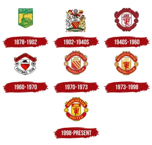 Lịch sử phát triển logo Manchester United qua các thời kỳ