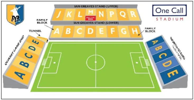 Sơ đồ chi tiết chỗ ngồi của Sân Vận Động Field Mill (One Call Stadium), hướng dẫn vị trí các khán đài