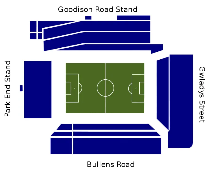 Sơ đồ chỗ ngồi chi tiết sân vận động Goodison Park