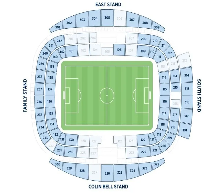 Sơ đồ chỗ ngồi sân Etihad