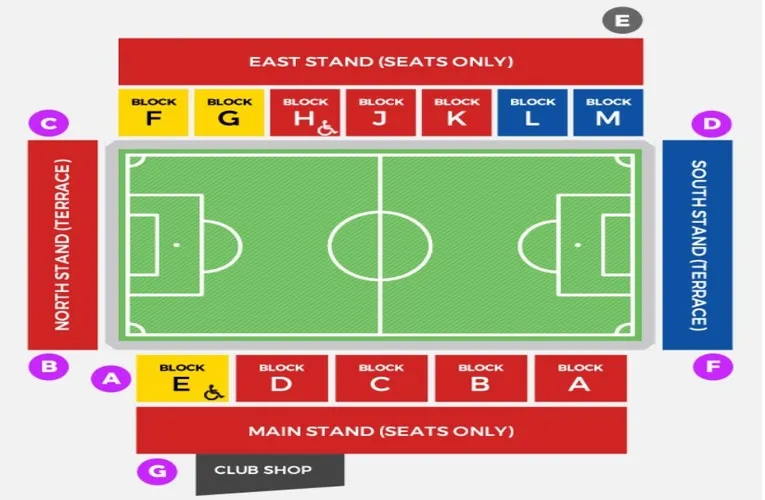 Sơ đồ tổng thể sân vận động Aggborough của Kidderminster Harriers, chỉ rõ vị trí các khán đài và lối vào